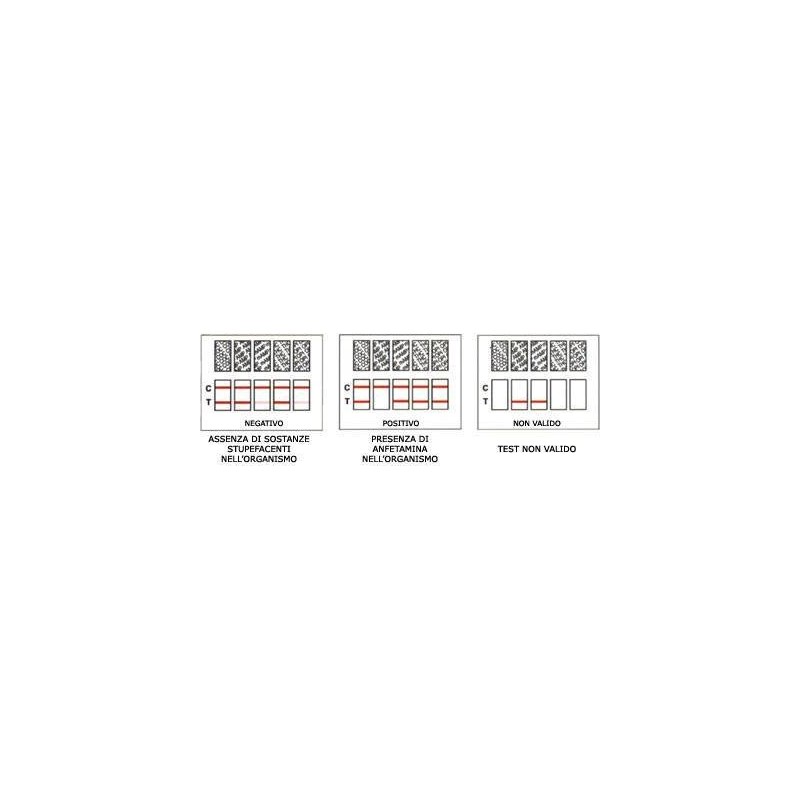 Screen Pharma S Screen Droga Test Cocaina Test Antidroga Con Contenitore Urina