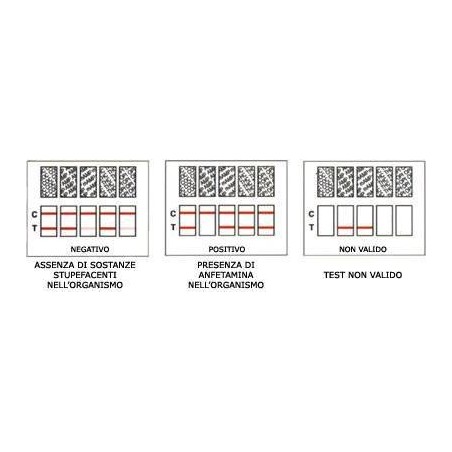 Screen Pharma S Screen Droga Test Cocaina Test Antidroga Con Contenitore Urina