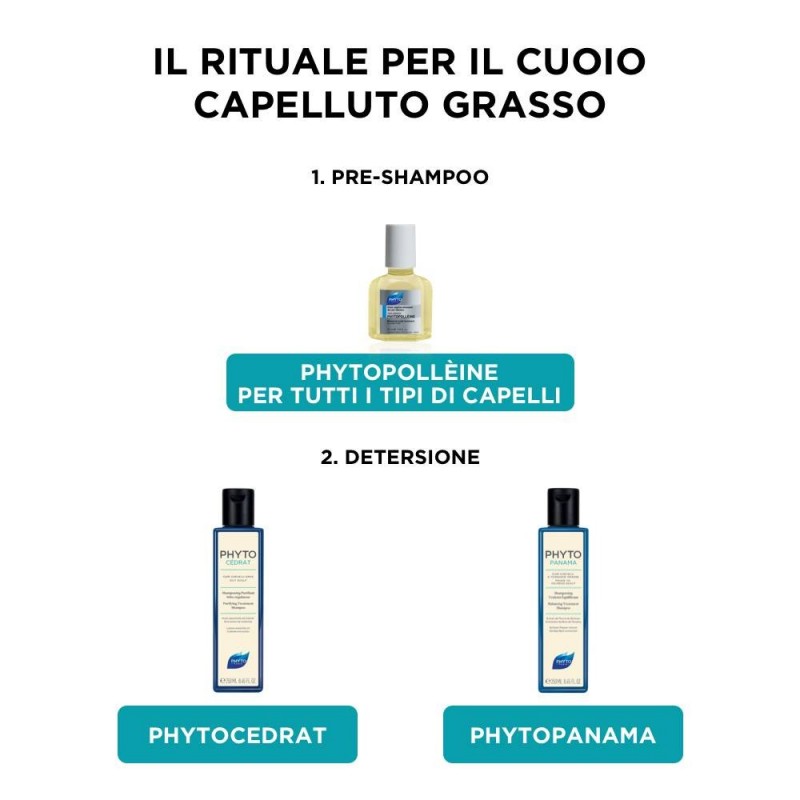 Phytopanama Shampoo 250 Ml