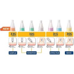 Pikdare Ago Penna Insulina...