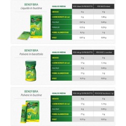 Haleon Italy Benefibra Liquida 12 Bustine 60 Ml Promozione 2023