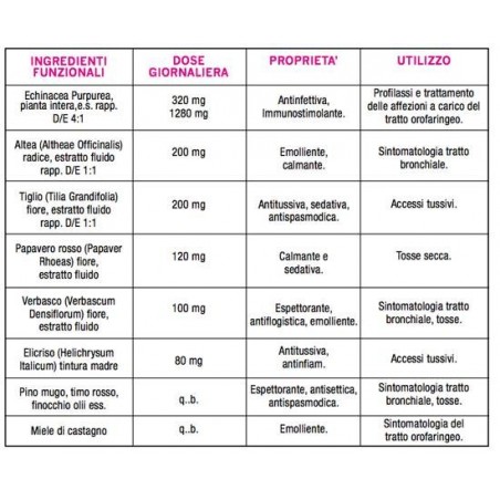 Optima Naturals Echinacea Tus Soluzione 200 Ml
