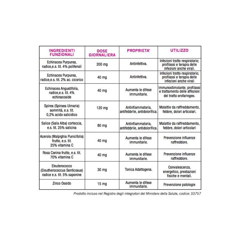 Optima Naturals Echinacea Fast 20 Compresse 800 Mg