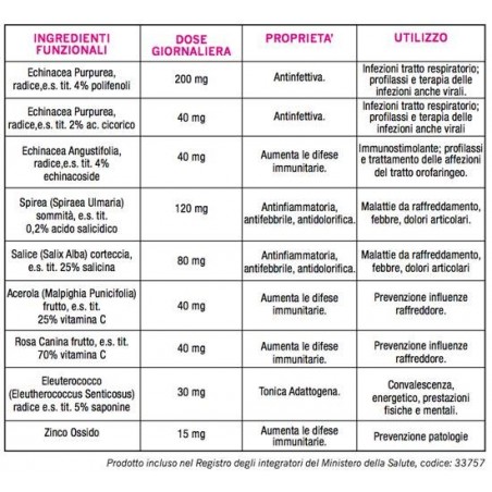 Optima Naturals Echinacea Fast 20 Compresse 800 Mg
