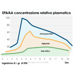 Pharma Nord Bioattivo Marino Plus 60 Capsule