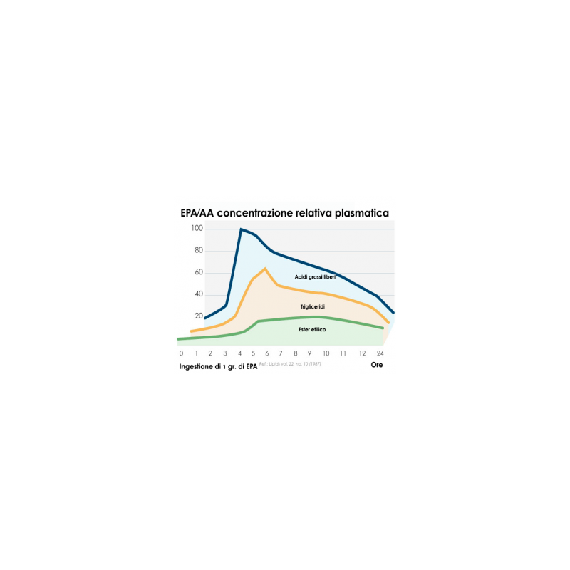 Pharma Nord Bioattivo Marino Plus 60 Capsule