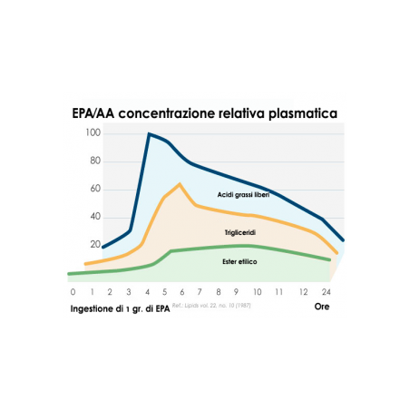 Pharma Nord Bioattivo Marino Plus 60 Capsule