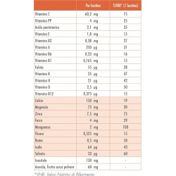 Guna Vitformula Acerola 30 Stick 2 G