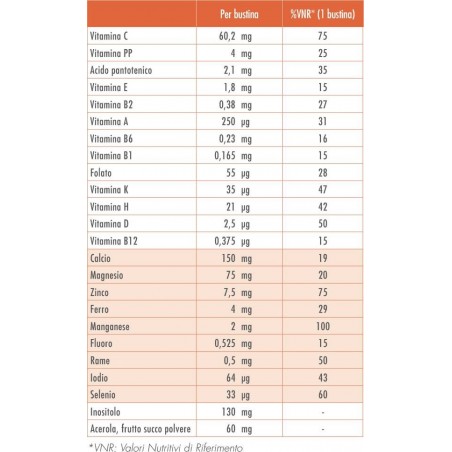 Guna Vitformula Acerola 30 Stick 2 G