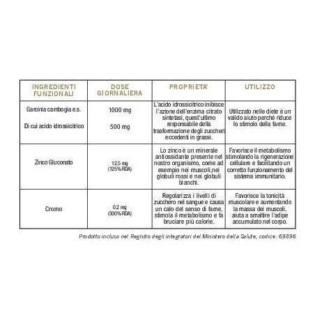 Optima Naturals Colours Of Life Garcinia Cambogia Plus 60 Compresse 1000 Mg