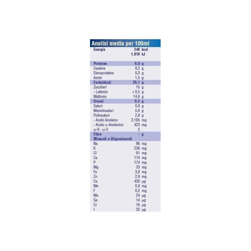 Danone Nutricia Soc. Ben. Nutridrink Compact Vaniglia 125 Ml 4 Pezzi