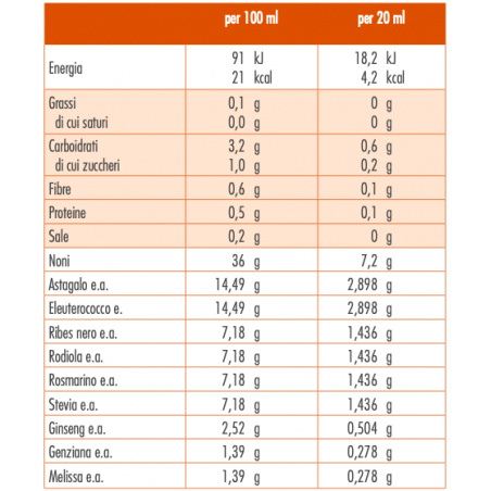 Tonicoguna Plus 150 Ml