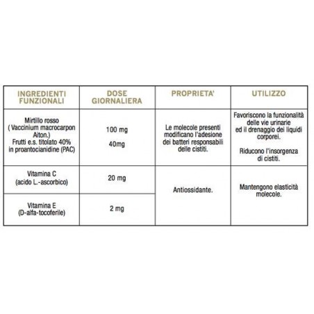 Optima Naturals Colours Of Life Cyst-cranberry Con Vitamina C E 60 Compresse 1000 Mg