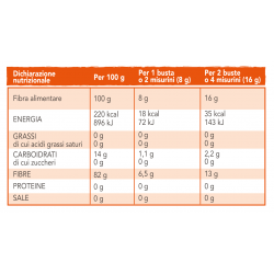 Esserre Pharma Nutramet Fibra 20 Buste