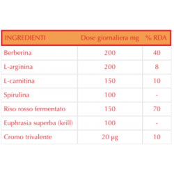 Piemme Pharmatech Italia Insulipid 30 Compresse