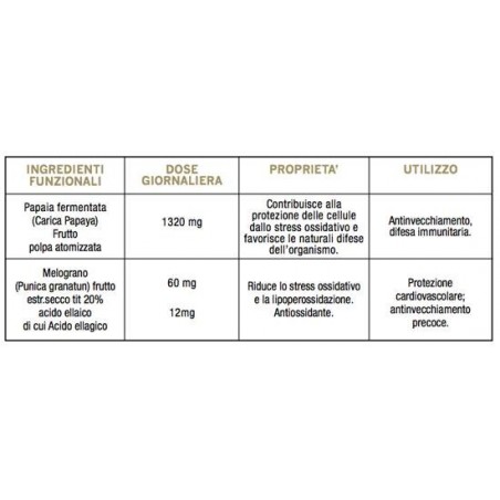 Optima Naturals Colours Of Life Fermenta Papaia Plus 60 Compresse 1000 Mg