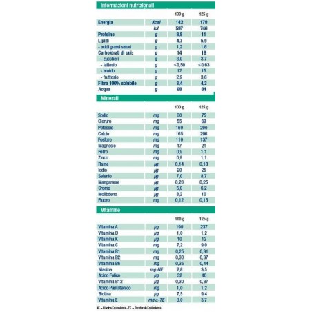 Nestle' It. Meritene Diabet Creme Caffe' 3 X 125 G