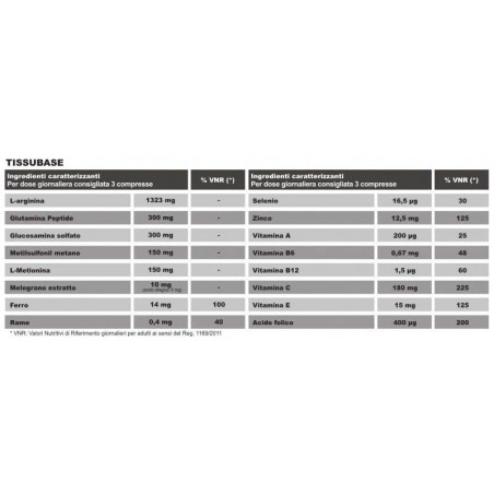 Sanitpharma Tissubase 30 Compresse