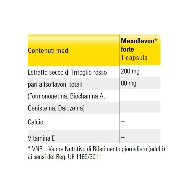 Named Menoflavon Forte 30 Capsule