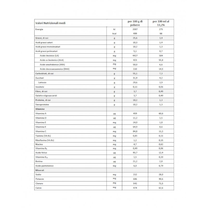 HUMANA DG 1 COMFORT 700G PB MP
