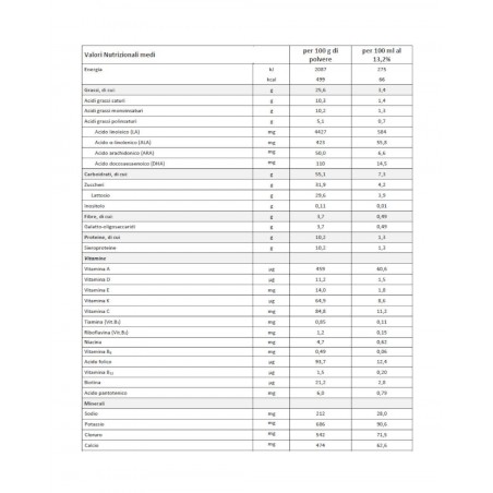 HUMANA DG 1 COMFORT 700G PB MP