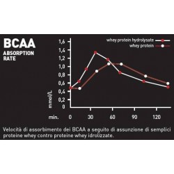 Es Italia Brand Ethicsport Ethicsport Htp Cacao 750 G
