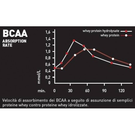 Es Italia Brand Ethicsport Ethicsport Htp Cacao 750 G