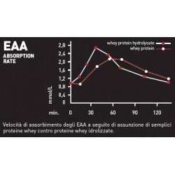Es Italia Brand Ethicsport Ethicsport Htp Cacao 750 G
