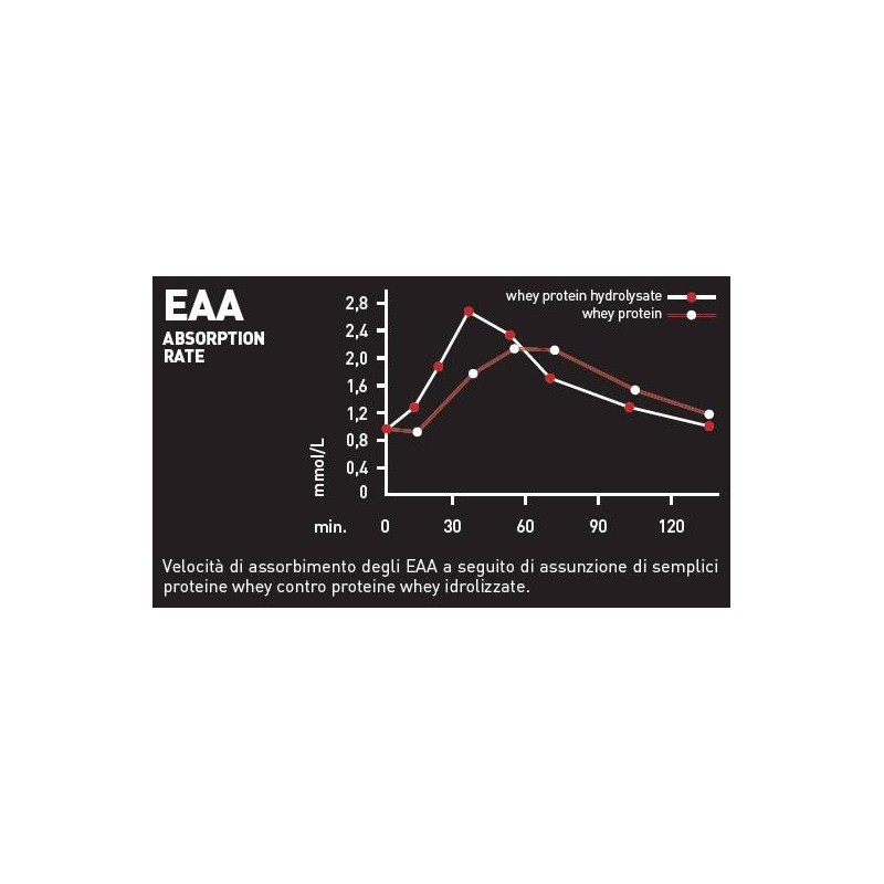 Es Italia Brand Ethicsport Ethicsport Htp Cacao 750 G