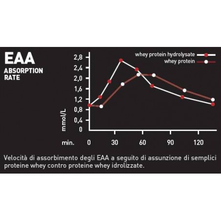 Es Italia Brand Ethicsport Ethicsport Htp Cacao 750 G