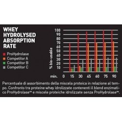 Es Italia Brand Ethicsport Ethicsport Htp Cacao 750 G