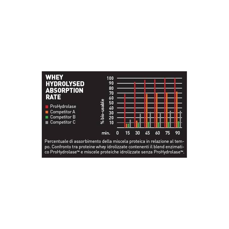 Es Italia Brand Ethicsport Ethicsport Htp Cacao 750 G