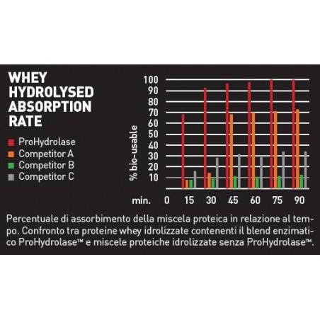 Es Italia Brand Ethicsport Ethicsport Htp Cacao 750 G