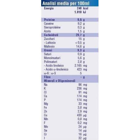 Danone Nutricia Soc. Ben. Nutridrink Compact Fragola 4x125 Ml