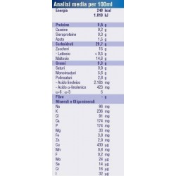 Danone Nutricia Soc. Ben. Nutricia Nutridrink Compact Gusto Frutti Di Bosco 4 Bottiglie Da 125 Ml