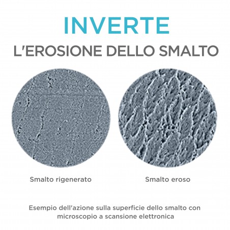 Unilever Italia Regenerate Ricarica Kit Siero