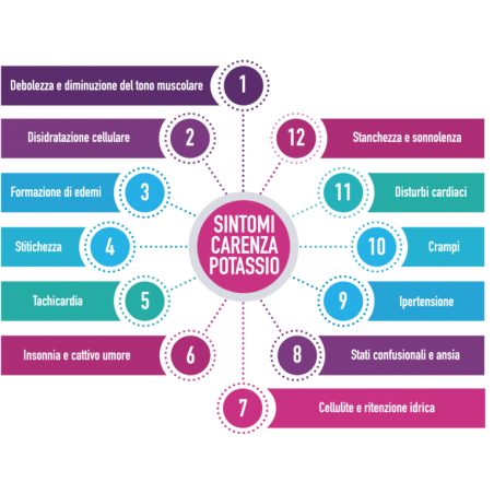 Aessere Potassio Colloidale Plus 1000ppm Spray 100 Ml