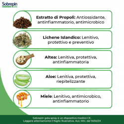 Pharmaidea Sobrepin Gola Spray 20 Ml