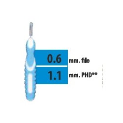 Budetta Farma Cliadent...