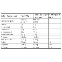 Es Italia Brand Ethicsport Ethicsport Sport Fruit Arancia Rossa Pesca Gel 42 G