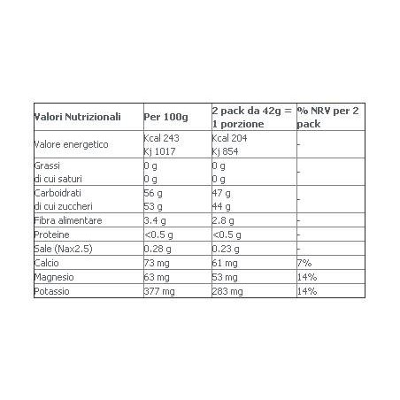 Es Italia Brand Ethicsport Ethicsport Sport Fruit Arancia Rossa Pesca Gel 42 G