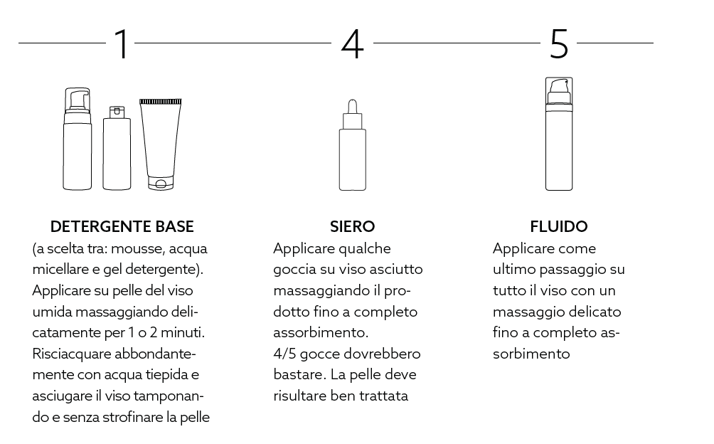 Beauty routine mattina